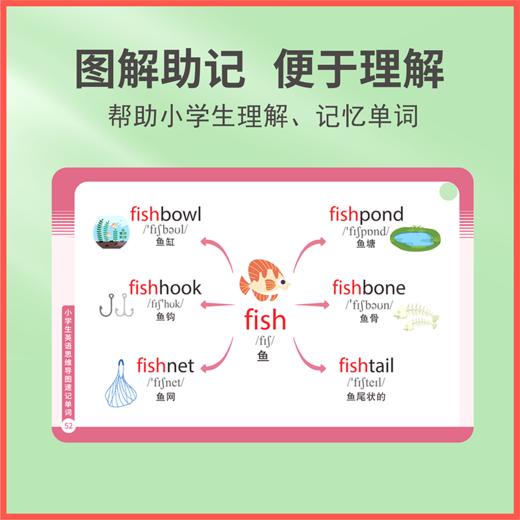 小学生英语思维导图速记单词手卡  商品图2