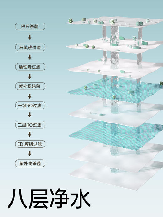 bebetour纯水湿巾7抽*8包1提 商品图1