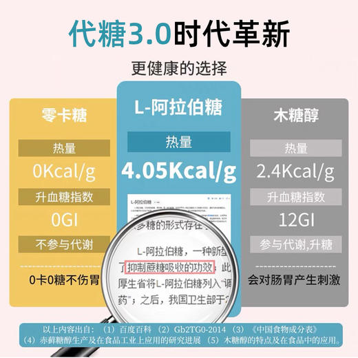 L-阿拉伯糖500g阿拉伯糖高纯度大份量代糖零卡糖木糖醇 商品图1