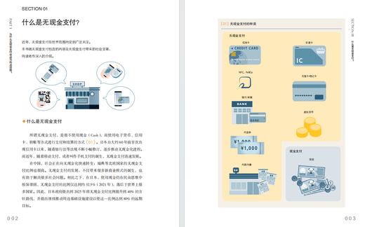 未来IT图解 无现金支付 商品图3