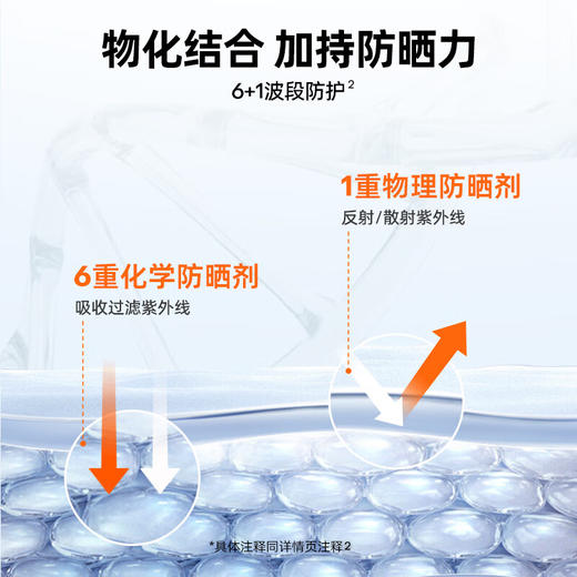 蜜丝婷白皙清透保湿防晒乳70ML 商品图2