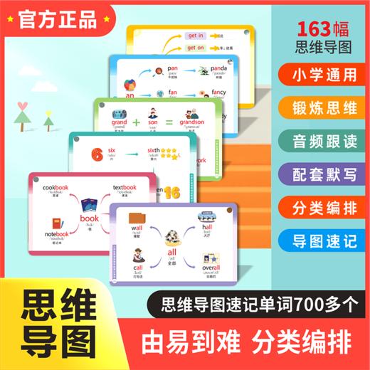小学生英语思维导图速记单词手卡  商品图1