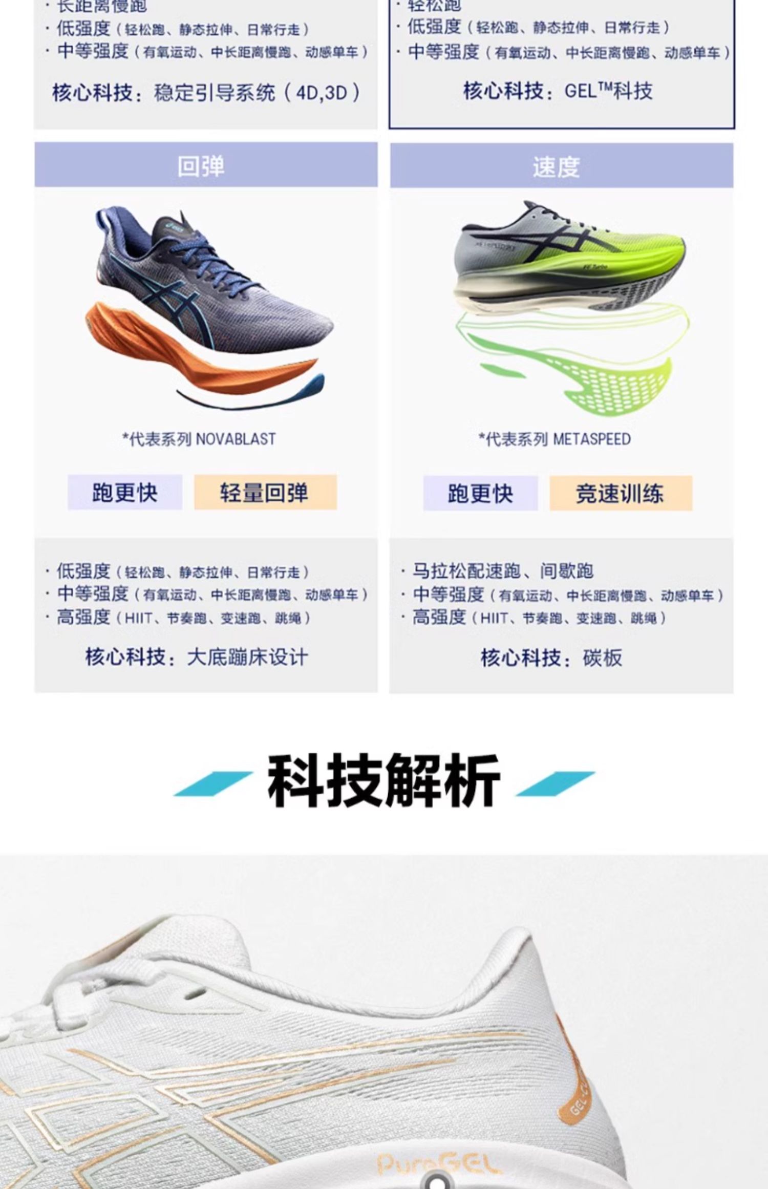 asics跑鞋矩阵图图片