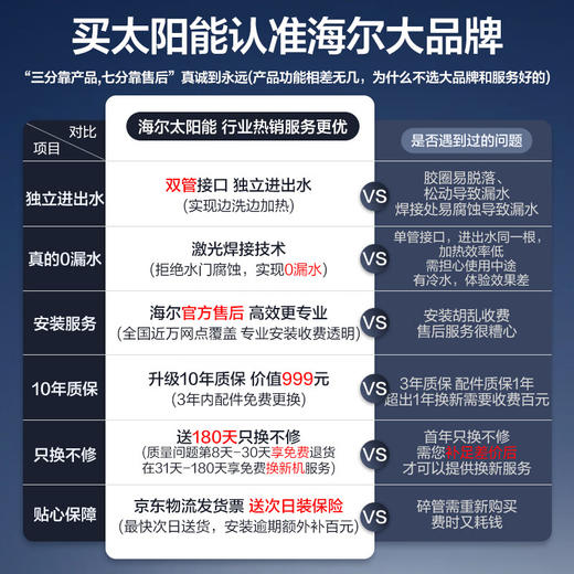 【下单前咨询库存】海尔（Haier）太阳能热水器家用一级能效 专利聚热环自动上水定时上水电辅加热 光电两用WIFI智控预约加热大容量 40管 300L 年度顶配新品K6 商品图1