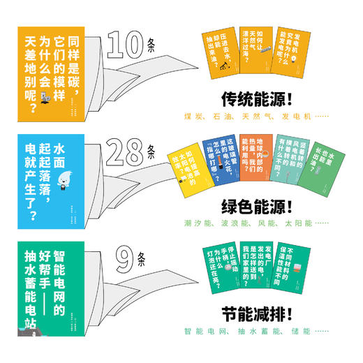 《发电！非看不可的新能源漫画》 商品图1