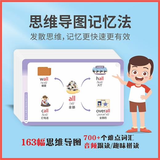 小学生英语思维导图速记单词手卡  商品图3
