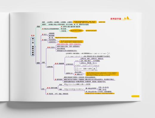 【郭伟老师】26考研数学知识点思维导图，全彩印刷 商品图2