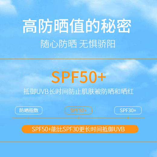 【花渐内购】安晒美水感多效倍护防晒乳 商品图3