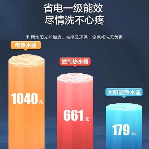 【下单前咨询库存】海尔（Haier）太阳能热水器家用一级能效 专利聚热环自动上水定时上水电辅加热 光电两用WIFI智控预约加热大容量 40管 300L 年度顶配新品K6 商品图3