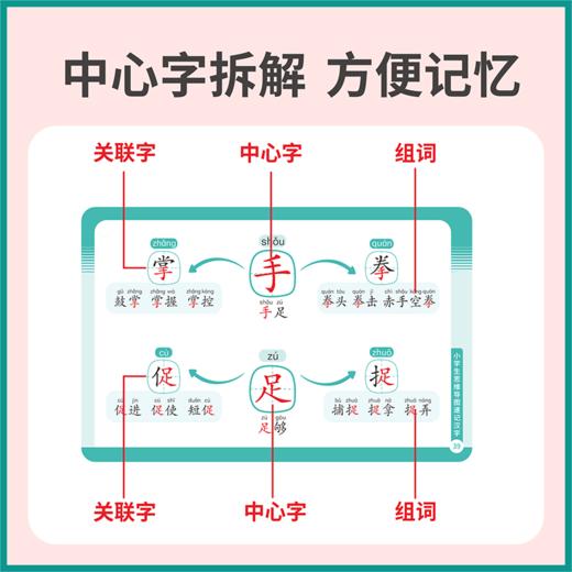 小学生思维导图速记汉字手卡  商品图3