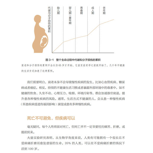 《长寿的活法》 商品图8