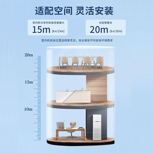 海尔（haier）中央空调3匹天花机嵌入式全方位出风商务专用吸顶机KFRd-75QW/4AB82 大3匹 二级能效 变频吸顶机 商品图5