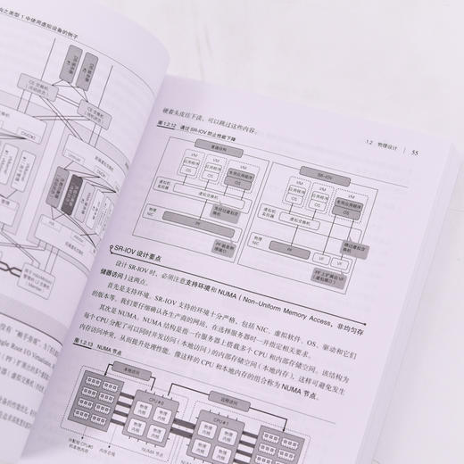 图解服务器端网络架构（第2版） 服务器工作原理网络架构硬件VLAN设计IP地址*设计网络与通信计算机网络技术书籍 商品图4