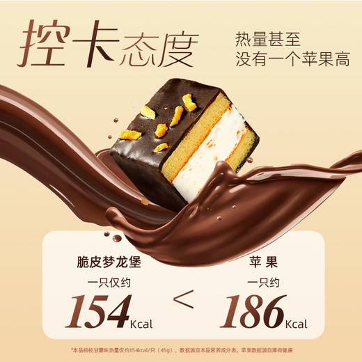 哥本优选❤上新哥本优选轻态™梦龙堡mini【不可用券】 商品图5