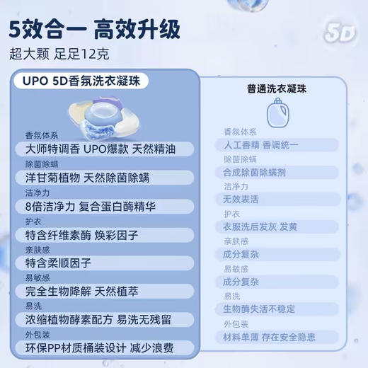 元本生活5D香氛洗衣凝珠 商品图7