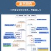 电工大手册（第二册）——电工常用电路、接线、识读、应用案例 商品缩略图1