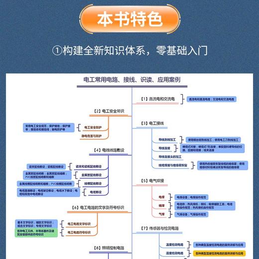 电工大手册（第二册）——电工常用电路、接线、识读、应用案例 商品图1