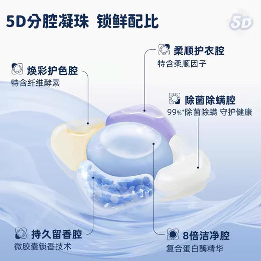 元本生活5D香氛洗衣凝珠 商品图8