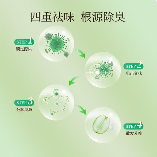 FaSoLa家用固体空气清新剂卧室持久留香卫生间除异味车用芳香膏 商品图3
