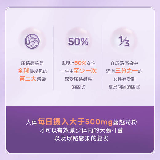 【蔓越莓玫瑰茄直饮粉】福建省农科院研制 蔓越莓全果提取 专利配比 专为女性私护打造 商品图8