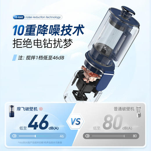 摩飞（Morphyrichards）柔音破壁机家用豆浆机1.5L大容量十重降噪自动清洗定时预约MR8201 商品图6