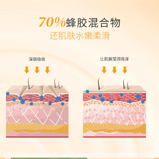 Dr.Deep缔怡肤蜂胶综合精华凝露100ml 【品牌直发】A-4182-240326 商品图3