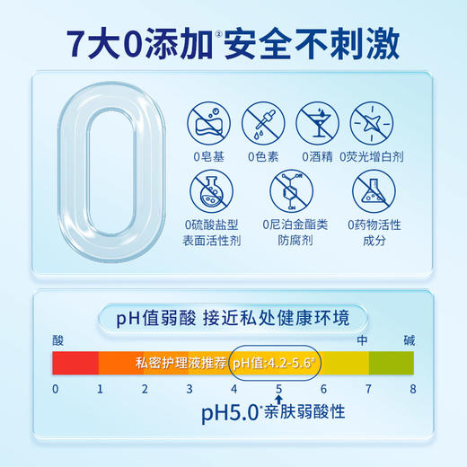 Intima 乳酸益生元专业私护洗液-200ML 商品图5