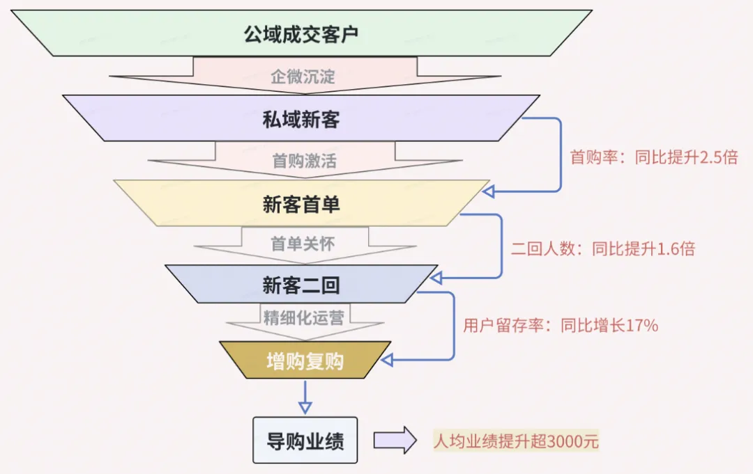 客户关怀