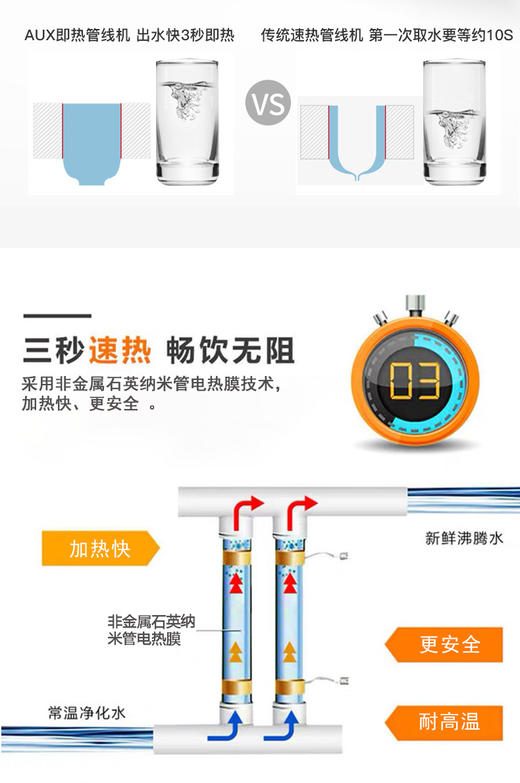 奥克斯直饮机AX-08不可调温 商品图4