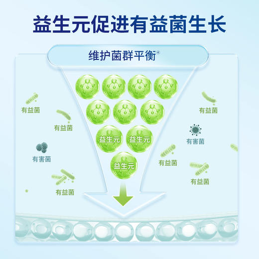 Intima 乳酸益生元专业私护洗液-200ML 商品图7