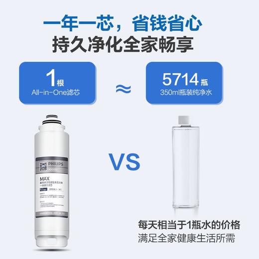 飞利浦（PHILIPS）加热净水器 水魔方S1家用即热式饮水机 RO反渗透台式直饮水机净饮一体机 商品图5