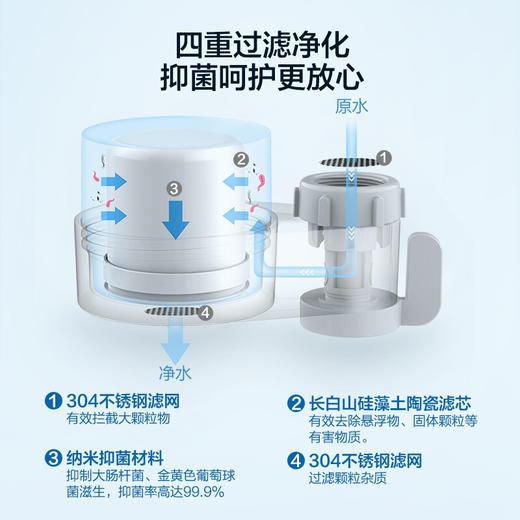 飞利浦（PHILIPS）水龙头净水器家用水龙头过滤器 厨房自来水过滤器净水机 商品图3