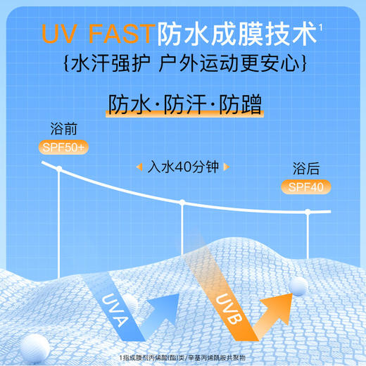 高姿多效特护美白防晒喷雾透明款小黄帽SPF50+PA++++120ml 商品图3