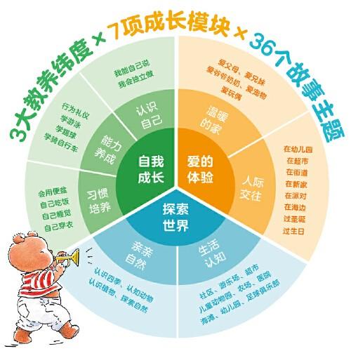 【点读版】正向养育·小熊波比0-4岁幼儿成长图画书：全36册 商品图2
