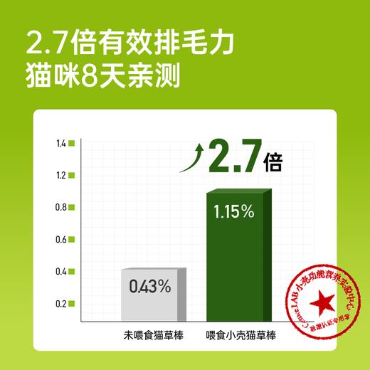 小轻松冻干猫草棒经典款 40g/桶 |预防毛球 猫咪排毛化毛 商品图2