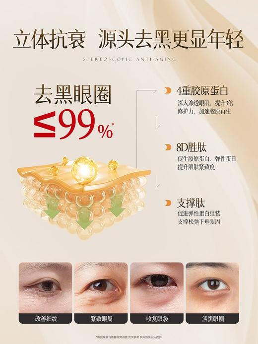 TZW-眼膜淡化补水提拉紧致眼贴 商品图9