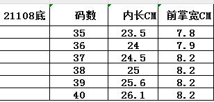 21108 橡胶底，女鞋底 商品图3
