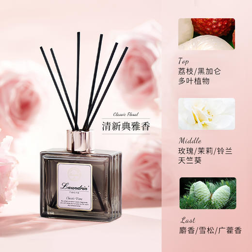 朗德林 扩香精油 商品图7
