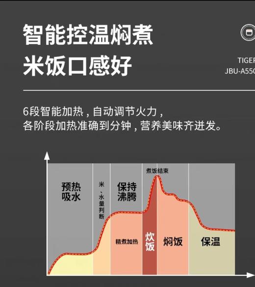 【虎牌】B7F  虎牌日本原装电饭煲JBU-A55C 商品图3