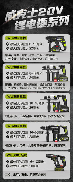 威克士20V锂电锤怎么选