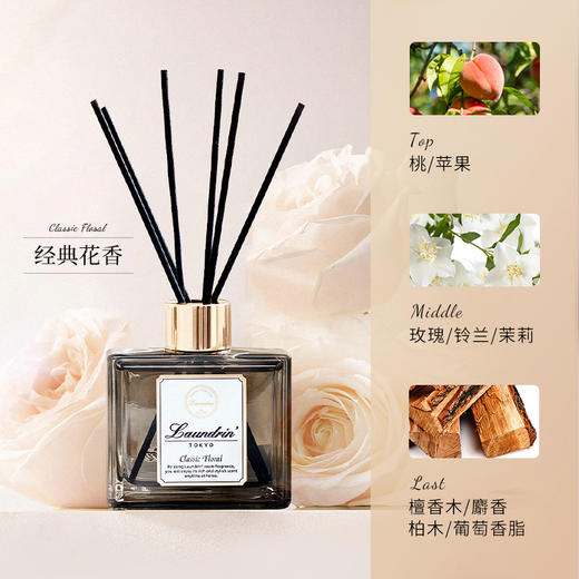 朗德林 扩香精油 商品图6