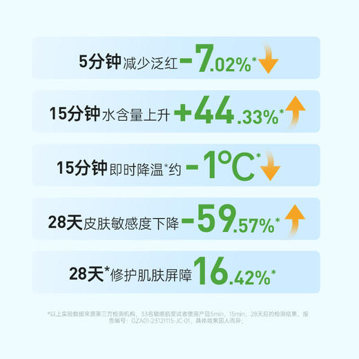 【100膜币+29.9元】膜法世家鱼腥草冰润舒缓精华喷雾150ml 商品图2