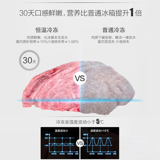 海尔517升超薄零距离自由嵌入式全空间保鲜科技十字对开门一级变频风冷无霜家用电冰箱 T型四门 BCD-517WGHTD1BW9U1 商品图2