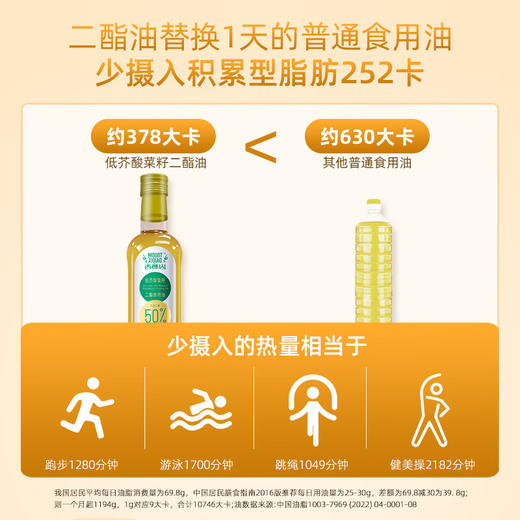 西樵山低芥酸菜籽二酯油 商品图5