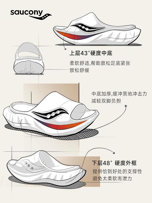 Saucony 索康尼 Cradle 2 摇篮运动拖鞋 商品图1