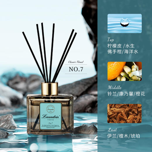 朗德林 扩香精油 商品图3