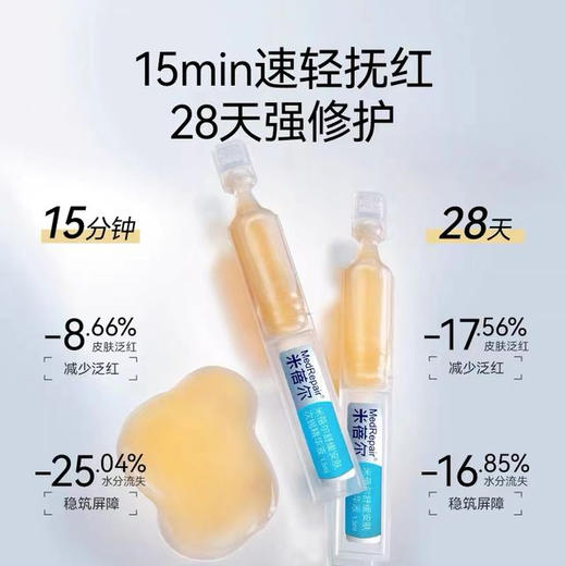 [屁侠.pippa]MEDREPAIR/米蓓尔  小蓝帽次抛精华 舒huan安肤次抛 精华液 1.5ml*30支/盒 华熙 商品图2
