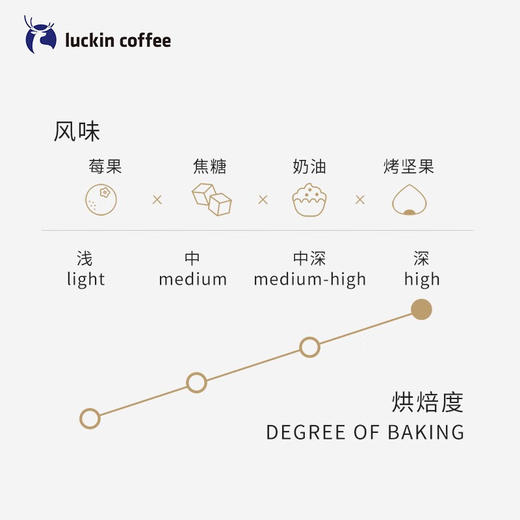 瑞幸咖啡（luckincoffee）精冲意式拼配阿拉比卡咖啡豆250gRX0008 商品图1