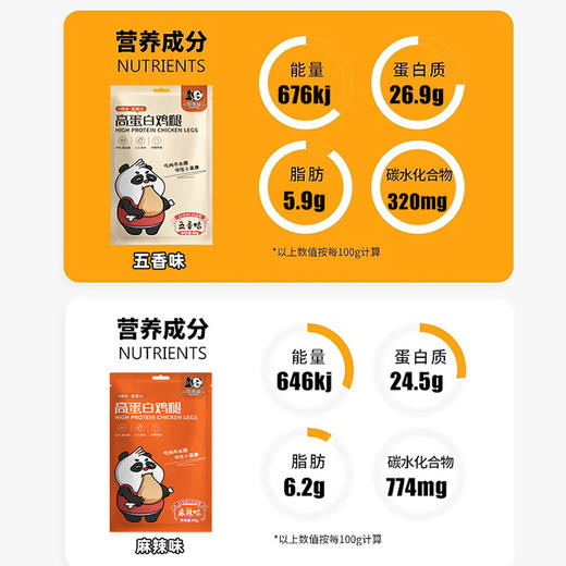 鲨鱼菲特即食健去皮鸡腿肉 孜然味 健身解馋小零食高蛋白80g/袋 商品图4