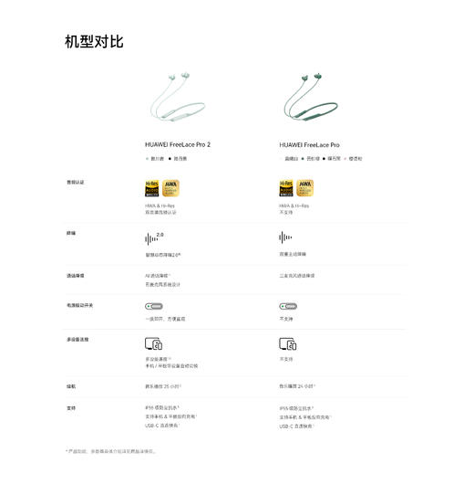 （已减130元）华为 FreeLace Pro 2 官方标配（不含充电线） 商品图3